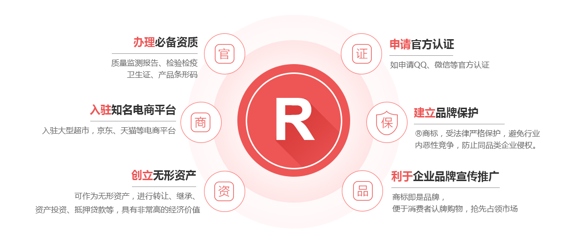殷都商标注册的作用
